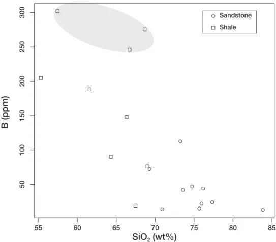 Figure 3   Plot of  SiO 2 versus B of the sedimentary rocks in the Outer Zone of southwest  Japan