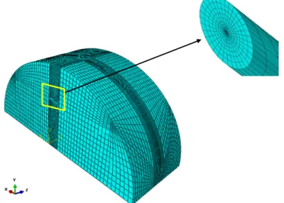 Fig. 4. A typical finite element mesh used for simulating the CCNSCB specimen. 
