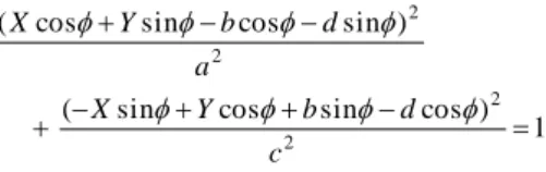 Figure 5. Influence of borehole radius on estimation of  initial stress and stress change; (a) distribution of  displacement of borehole wall, (b) estimated initial  stress   y , (c) estimated stress change   y 