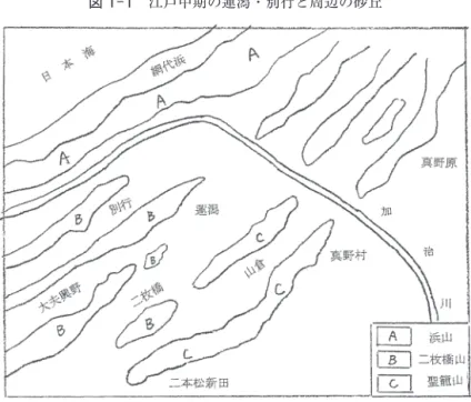 図 1-2　聖籠と新発田の概略図