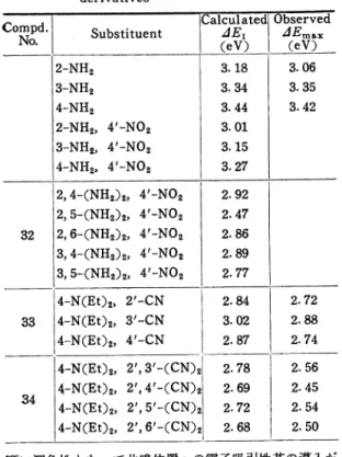 Table  5.  Substituent  effects  of  azobenzene  derivatives&#34;)
