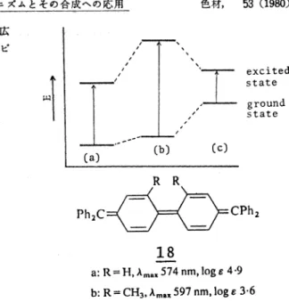 Fig. . 9.  Effect  of  bond  rotation  on  the  ground  and  excited  state  of  a  molecule,  a:  planar   situa-tion,  b:  increased  bond  order  in  the  excited  state,  c  :  reduced  bond  order  in  the  excited  state2)