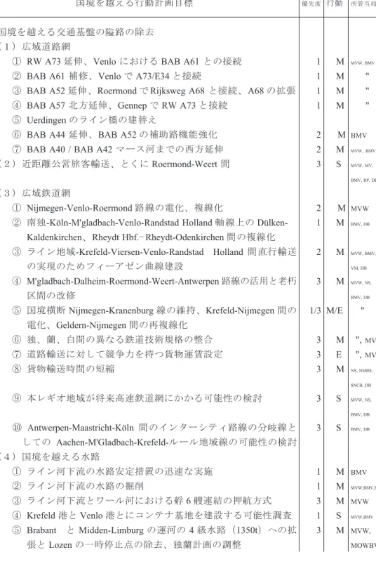 表 VIII-7 勧奨措置一覧