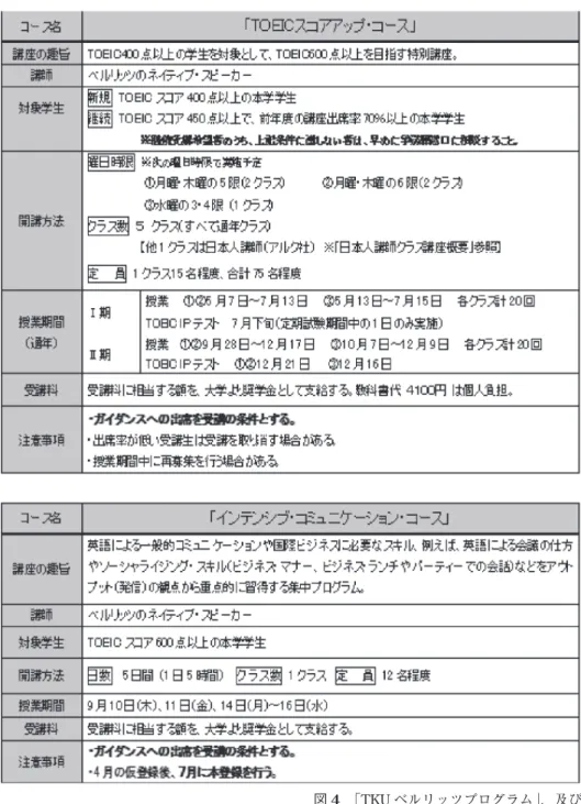 図 4  「TKU ベルリッツプログラム」，及び