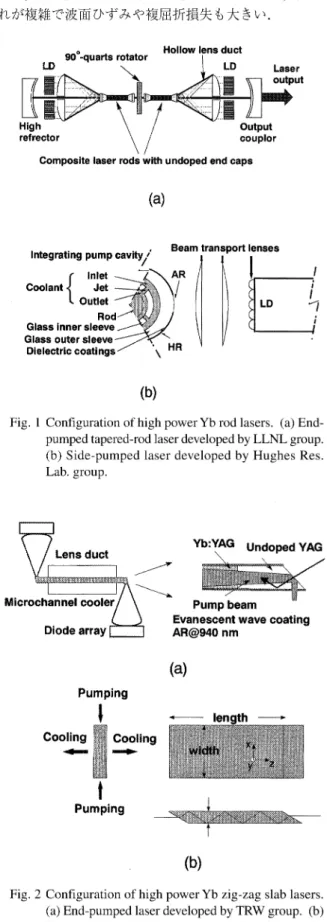 Fig.  1  Configuration  of  high  power  Yb  rod  lasers.  (a)  End- End-pumped  tapered-rod  laser  developed  by  LLNL  group