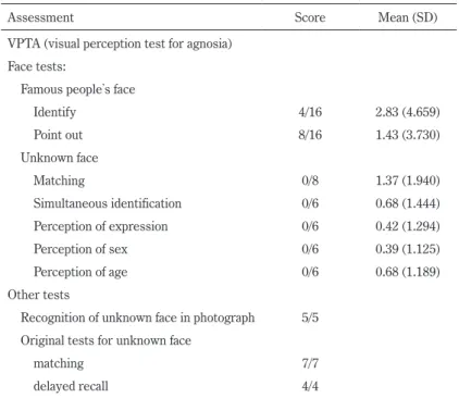Table 2 Patientʼs performance on tests for facial recognition.