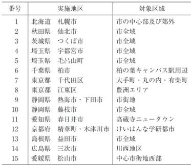 表 1　先行モデルプロジェクト一覧 　出所：https://www.mlit.go.jp/scpf/。番号実施地区 対象区域1北海道　札幌市 市の中心部及び郊外2秋田県　仙北市市全域3茨城県　つくば市市全域4埼玉県　宇都宮市市全域5埼玉県　毛呂山町市全域6千葉県　柏市 柏の葉キャンパス駅周辺7東京都　千代田区大手町・丸の内・有楽町8東京都　江東区豊洲エリア9静岡県　熱海市・下田市市街地10静岡県　藤枝市市全域11愛知県　春日井市高蔵寺ニュータウン12京都府　精華町・木津川市 けいはんな学研都市13島根県　益