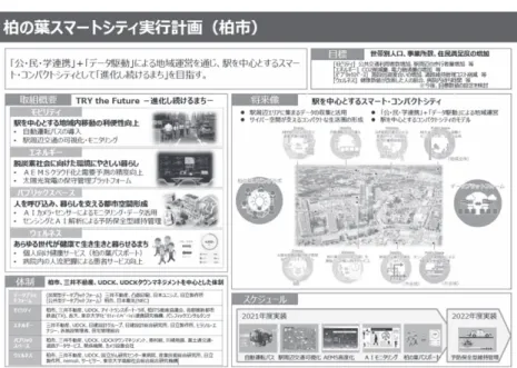 図 4　柏の葉スマートシティ実行計画概要
