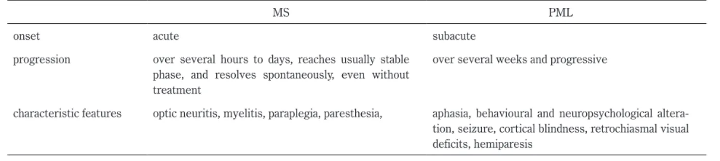 Table 3  MRI findings for differential diagnosis of MS and PML 31)66) .