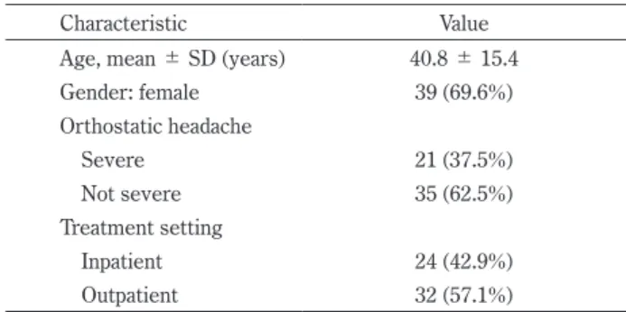 Table 1  Demographic and clinical characteristics of 56 patients  included in the study.