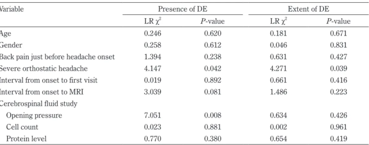 Table 3  Nominal and ordinal logistic regression analyses demonstrating the relationship between the demographic  or clinical characteristics and the presence and extent of dural enhancement on brain MRI.