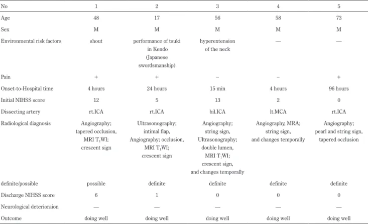 Table 2　Summary of 5 patients with dissection of anterior circulation.