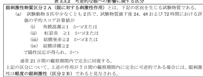 表 3.3.1  不可逆的な眼への影響に関する区分 a  眼刺激性物質区分１（眼に対する不可逆的影響）とは、下記の状況を生じる試験物質である。 (a)  少なくとも 1 匹の動物で角膜、虹彩または結膜に対する、可逆的であると予測され ない作用が認められる、または通常 21 日間の観察期間中に完全には回復しない作用 が認められる、  または  (b)  試験動物 3 匹中少なくとも 2 匹で、試験物質滴下後 24、48 および 72 時間における 評価の平均スコア計算値が  (i)    角膜混濁≧3  かつ
