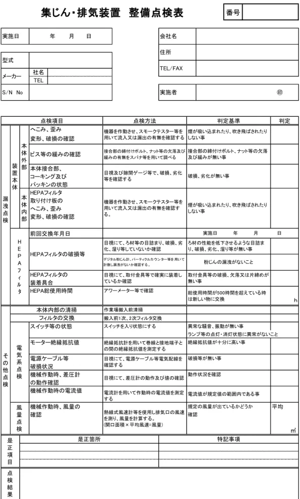 表 3.3  集じん・排気装置  整備点検表  例  へこみ、歪み 変形、破損の確認 本体接合部、 コーキング及び パッキンの状態 HEPAフィルタ 取り付け板の へこみ、歪み 変形、破損の確認 前回交換年月日 HEPAフィルタの 装着具合 HEPA総使用時間 アワーメーター等で確認 ｈ 作業場搬入前清掃 搬入前1次、2次フィルタ交換 スイッチ等の状態 スイッチを入り状態にする 異常な騒音、振動が無い事 ランプ等の点灯・消灯状態に異常がないこと モーター絶縁抵抗値 絶縁抵抗値が十分に高い事 電源ケーブル等 