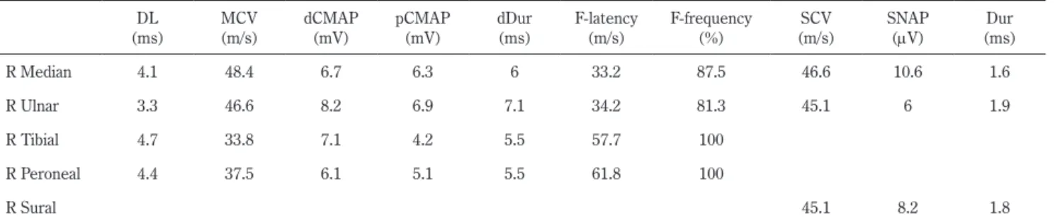 Table 1  Results of the nerve conduction study.