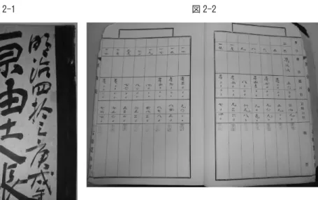 図 2-1 図 2-2 （資料）石崎製油所『明治 43 庚戌年 原油仕入帳』 （石﨑青也氏所蔵）。図 2-3『原油仕入帳』ひな型634.9056.00高谷油22摘要正味石数総石数種目日月69.8080.00990.10121.00896.90120.0096.00130.001470.40100.001293.60140.00111987.80120.001782.50120.001553.2076.002165.3080.002028.3040.0087.90120.002574.40100.002475