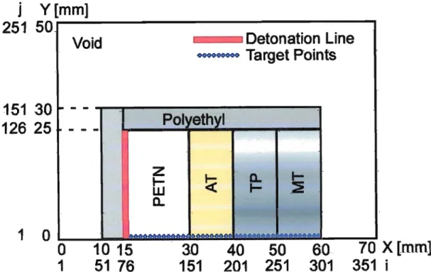 Fig. 3.1 Schematic ofArrangement for Nemerical Simulations InsertingAttenuator
