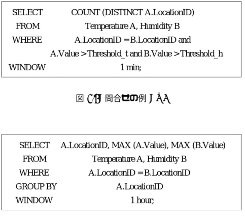 図 3.2: 問合せの例 : Q1