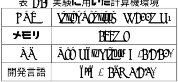 表 4.2: 実験に用いた計算機環境 CPU Intel Pentium II 400MHz