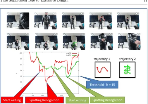 Figure 5 Time-segmentation-free recognition for connected characters. Two connected characters are separately recognized at diﬀerent time points without advance segmentation.