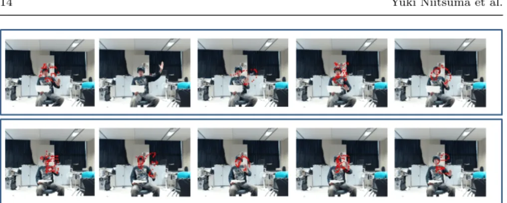 Figure 9 Complex Chinese characters are recognized by TSCDP.