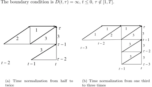 Figure 1 Two types of local constraints used in CDP. The number attached to each edge (arrow) indicates the weight of the path.