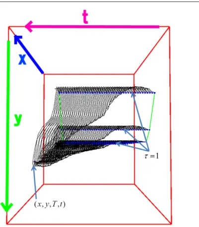 Figure 4 Search space for TSCDP in arriving at the time–space point (x, y, T , t). Each reference model has its own search space.