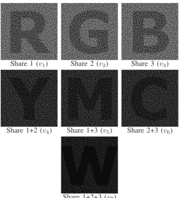 Fig. 1. Example of a VSS scheme realizing Γ 7 with secret images {v i } 7 i=1 representing the additive mixture of the primary colors red, green and blue.