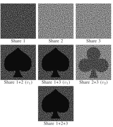 Fig. 2. Example of a VSS scheme realizing Γ 2 with secret images {v i } 2 i=1 . The pixel expansion is 2+2 = 4 , and the contrast is 1 4 for all the reconstructed images