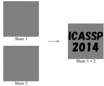 Fig. 1. Two shares and their superposition of a (2, 2)- 2)-threshold VSS scheme