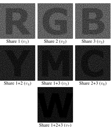 Fig. 2. VSS scheme realizing Γ 7 with secret images { v i } 7 i=1