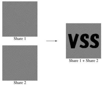 Fig. 1. Two shares and their superposition of a (2, 2)- 2)-threshold VSS scheme