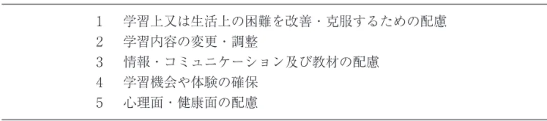 Table 4　自閉症のある児童生徒の指導に関する教育内容・方法の観点 　　　　　　　1　  学習上又は生活上の困難を改善・克服するための配慮 　　　　　　　2　  学習内容の変更・調整 　　　　　　　3　  情報・コミュニケーション及び教材の配慮 　　　　　　　4　  学習機会や体験の確保 　　　　　　　5　  心理面・健康面の配慮 　　　　　　　　　　　　　　　　　　　　　　　　　　  　　　　　　  （丹野，2014） 　石塚（2014）は、「中央教育審議会初等中等教育分科会報告インクルーシブ教育シス
