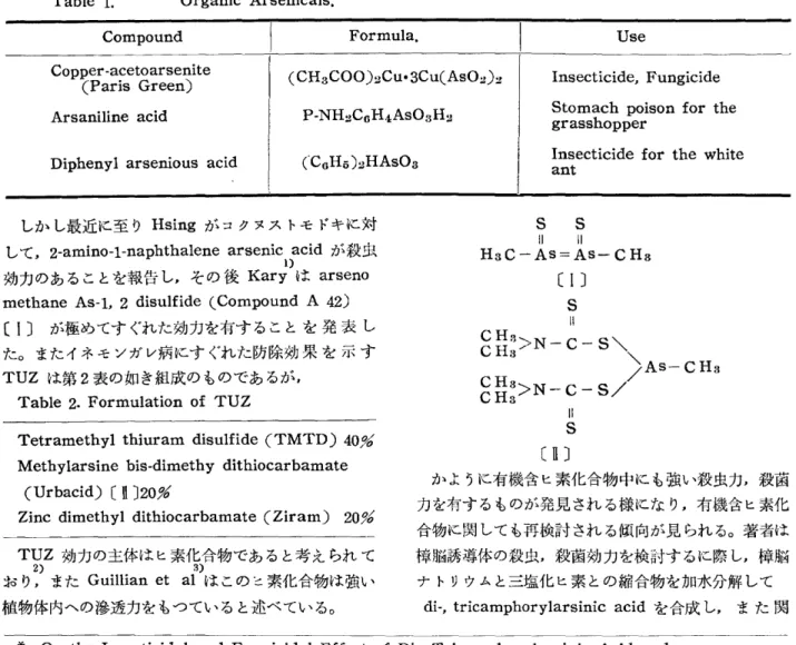 Table  1.  Organic  Arsenicals.