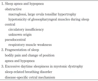Table 1  Sleep-related Problems in Neuromuscular Diseases.