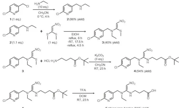 Fig. 3    Scheme of the nitenpyram hapten synthesis. 