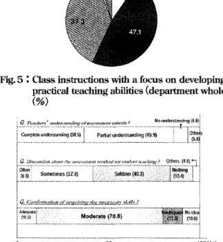 Fig. 6  : About the evaluation and assessment concern  ing student teaching and class instruction  3 