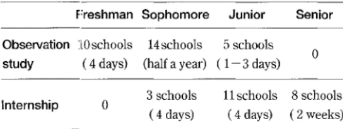 Fig. 7  Rate  of each  answer 