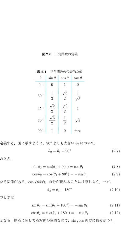 図 2.6 三角関数の定義