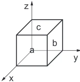 図 3.7: 原点を r = (x, y, z) とし、dxdydz の体積をもつ直方体を考える。 3.4 Gauss の法則の微分形 Gauss の法則 (3.5) 式は、積分を用いて表現されている。有限領域における電場に関する和を表したもの であり、各点での電場を求める目的には向かないように思える。前節での応用例では、対称性の高い系を 考え電場の関数形を定めることによって欠点を克服していた。もちろん一般にはそのような議論を行うこ とができない。 どんな領域をとってもよいという利点はまだ十分に活用されてい