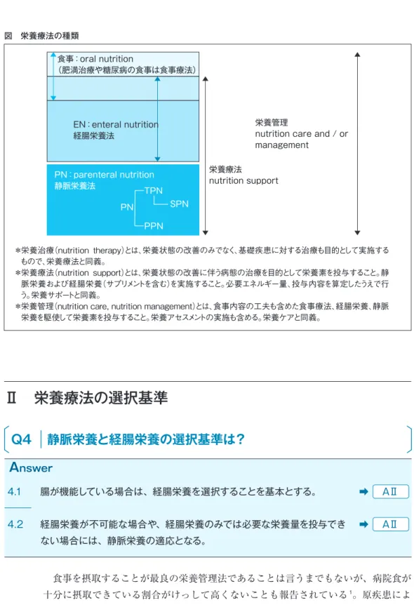 図 栄養療法の種類