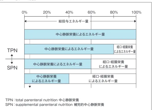 図 TPNとSPNの関係