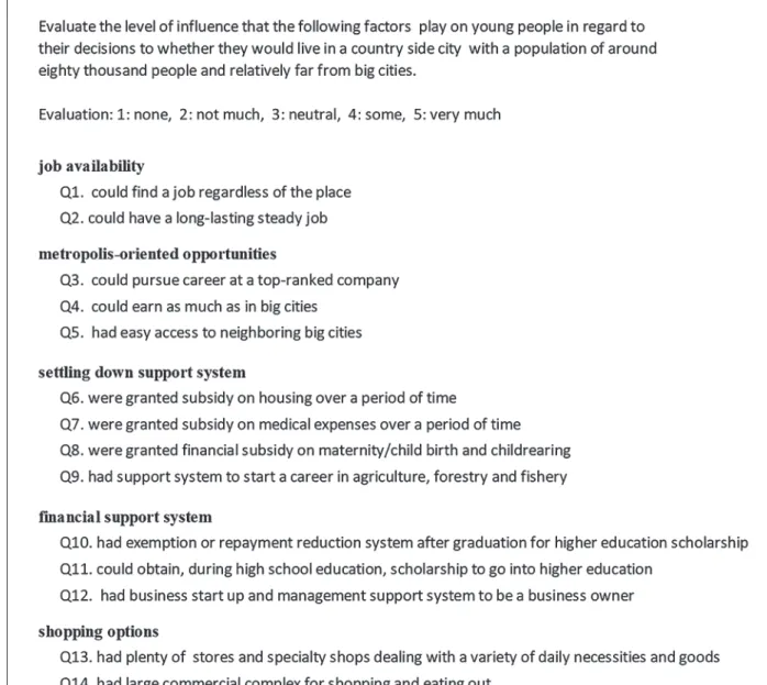 Figure 2 shows the descriptive statistics of the data. As seen in the chart, the variables with the biggest mean value,  which is marking 4.6, are ‘Q2