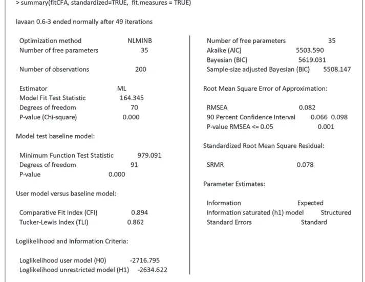 Fig. 4: Output of the structural equations modeling analysis performed with package ‘lavaan’.