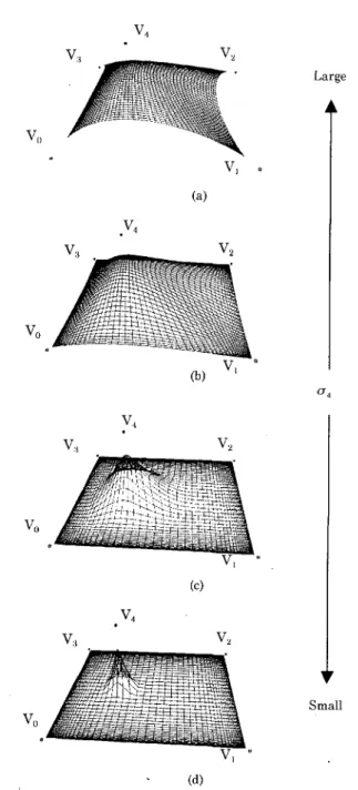 Fig.  2  Gaussian  surfaces  with  different  standard  deviations