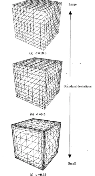Fig.  4  FFDs  of a  cube  with  different  standard  deviations 次 に,式(9)に よ って 制 御 点 を 算 出 し,式(6)に よ っ てFFDを 実 行 す る.一 度FFDを 実 行 した 後 に,さ らに 操 作 点 の 移 動 や