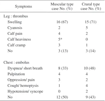 Table 1a Initial risk factors