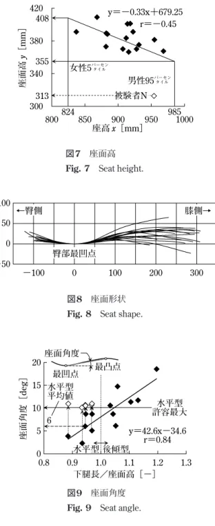 Fig. 11 Side support base distance.