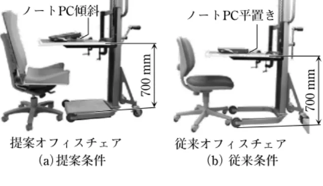 Fig. 20 Experimental condition for design evaluation.