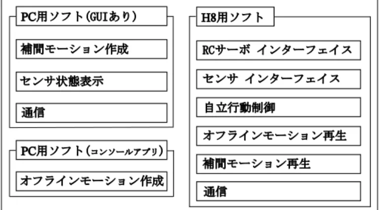 図 3.8: Visual Basic
